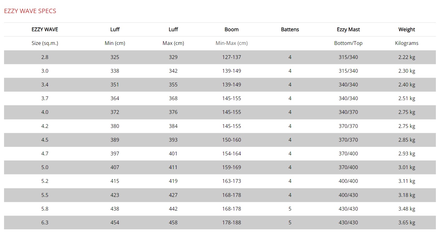 Ezzy wave sail specs